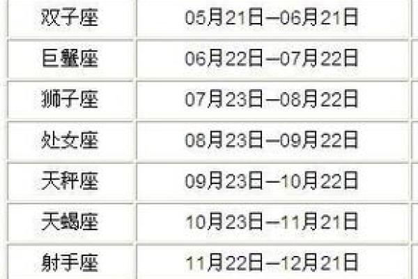 1987年农历11月初五命格 1987年11月初五是什么星座