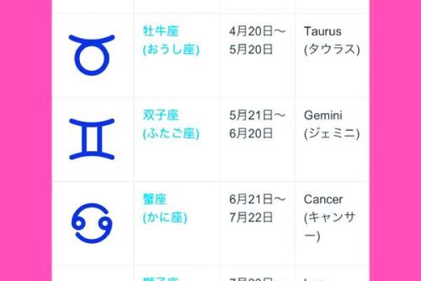 7月1日是什么星座
