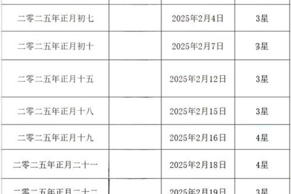 2025年12结婚吉日 2025年结婚最佳日期