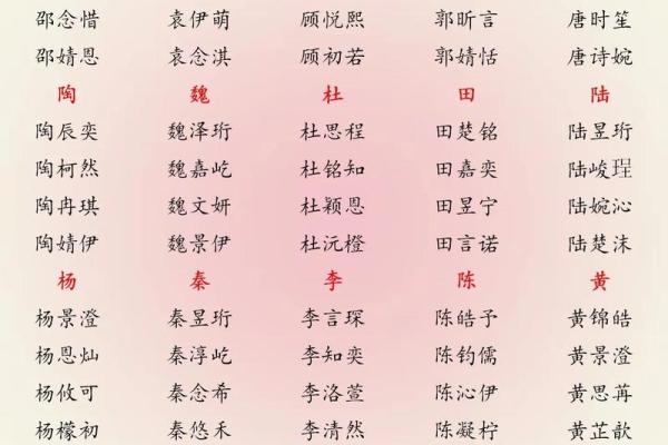 2019年4月7号子时出生的男孩应该起什么样的名字姓名